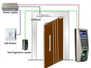 Door Access Control Systems